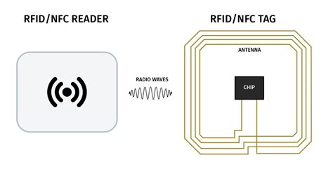 rfid chip programming language|what is rfid card.